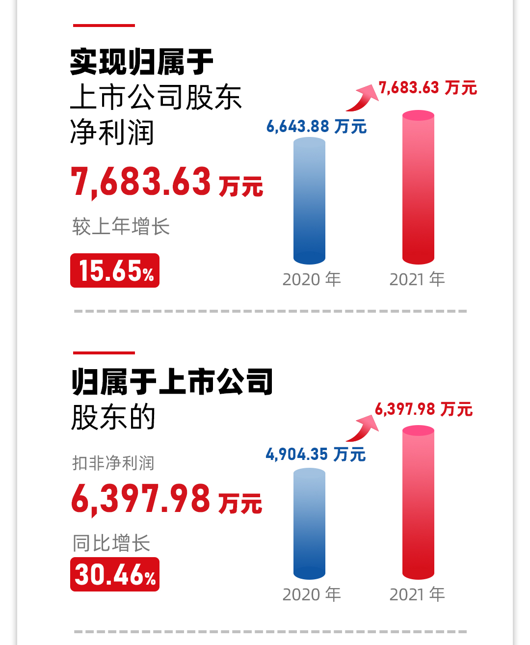 尊龙凯时公司2021年年报2_03.jpg